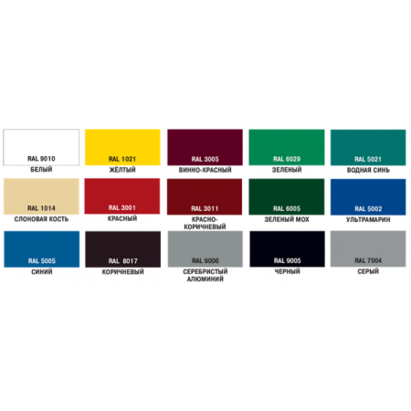 Грунт-эмаль по ржавчине "EUROCLASS" серая 0,9кг